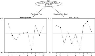 An Exploration of Stress: Leveraging Online Data from Crowdsourcing Platforms